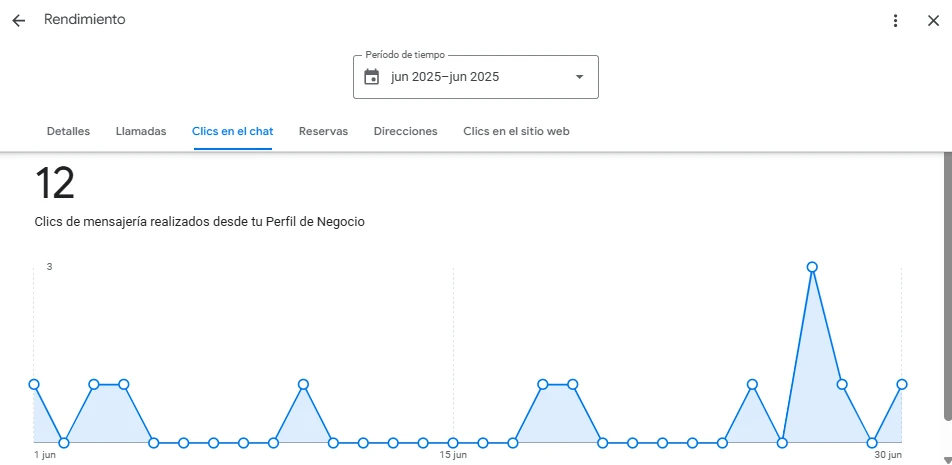 Gráfico de medición